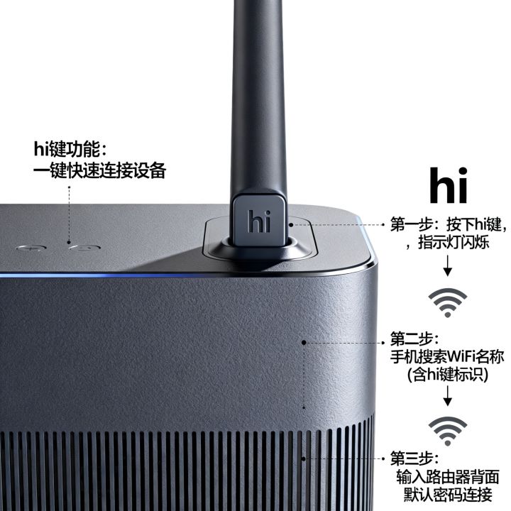 路由器hi键是什么功能，路由器hi键怎么设置