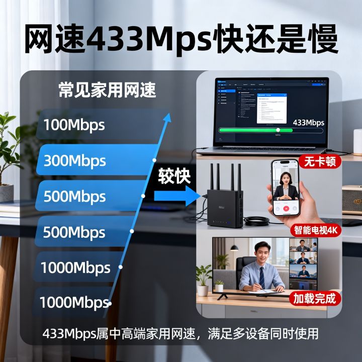 网速433快还是慢
