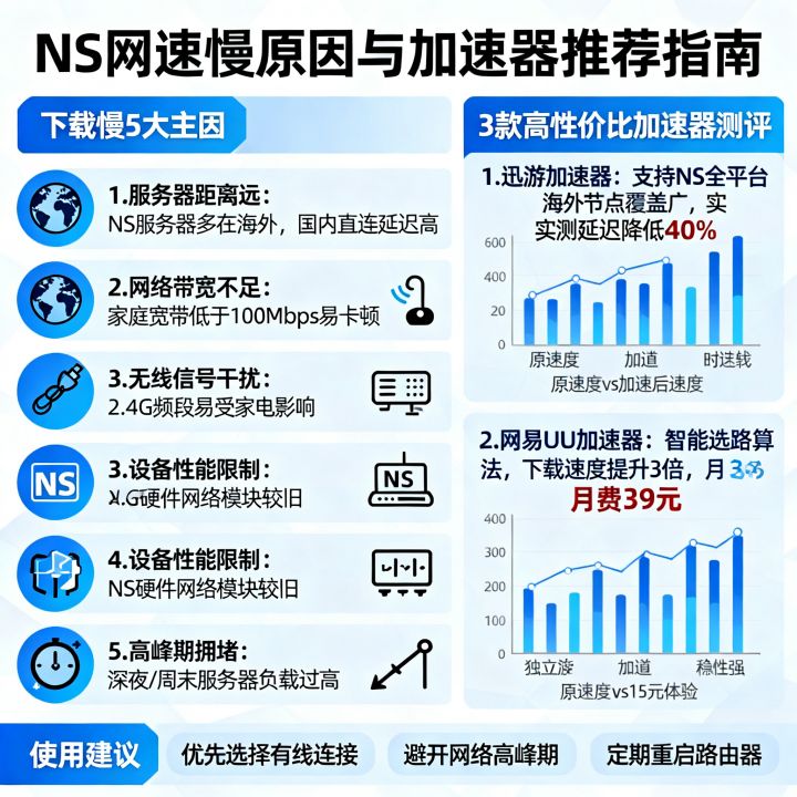 为什么NS网速下载慢,NS网速慢加速器推荐哪个好 为什么NS网速下载慢,NS网速慢加速器推荐哪个好