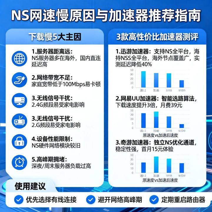 为什么NS网速下载慢,NS网速慢加速器推荐哪个好 为什么NS网速下载慢,NS网速慢加速器推荐哪个好