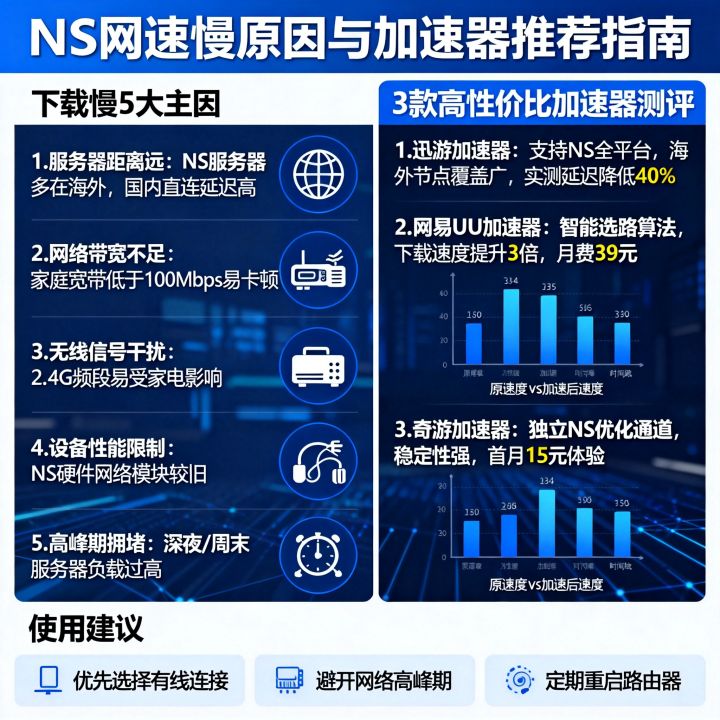 为什么NS网速下载慢,NS网速慢加速器推荐哪个好 为什么NS网速下载慢,NS网速慢加速器推荐哪个好