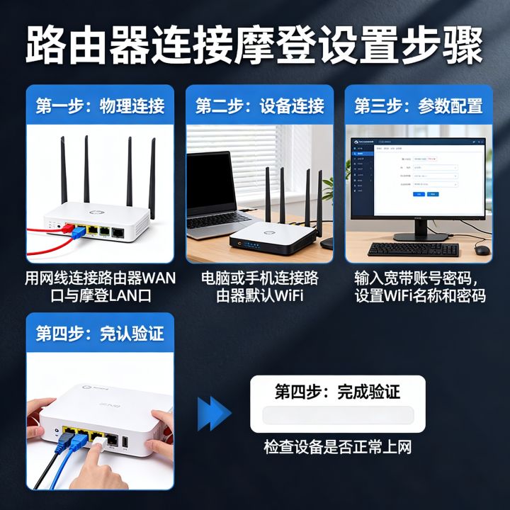 路由器怎么连接摩登？，路由器摩登连接设置步骤