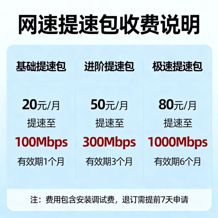 网速提速包怎么收费