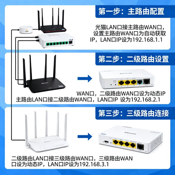 3级路由怎么设置才能上网?三级路由的网络配置方法 3级路由怎么设置才能上网?三级路由的网络配置方法
