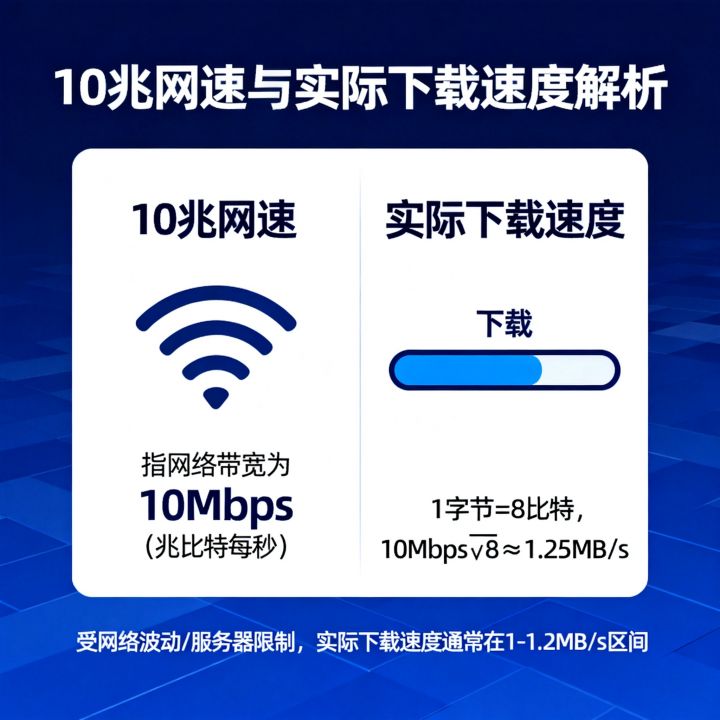 10兆网速到底有多大，10兆宽带实际下载速度多少MB每秒？