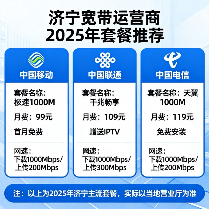 济宁哪家网速快?宽带运营商2025年套餐推荐 济宁哪家网速快?宽带运营商2025年套餐推荐