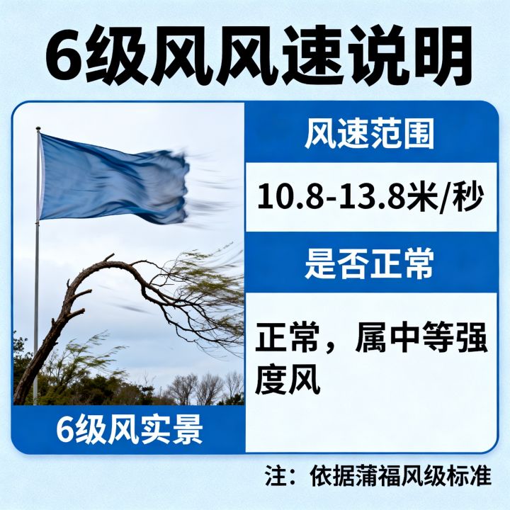 6级风网速多少，正常吗