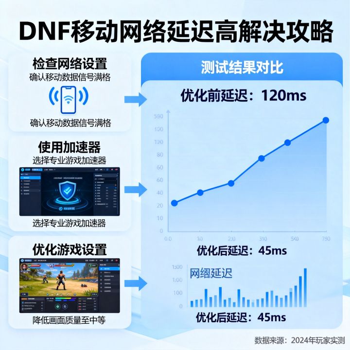 DNF移动网速卡怎么办，如何有效解决DNF移动网络延迟高？