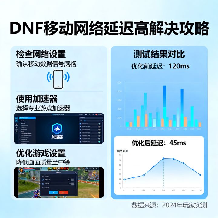 DNF移动网速卡怎么办，如何有效解决DNF移动网络延迟高？