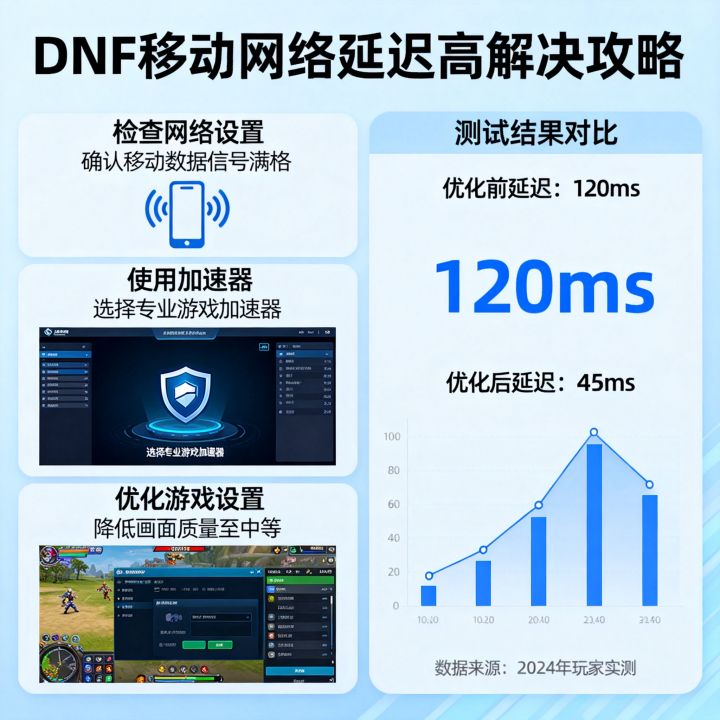 DNF移动网速卡怎么办，如何有效解决DNF移动网络延迟高？