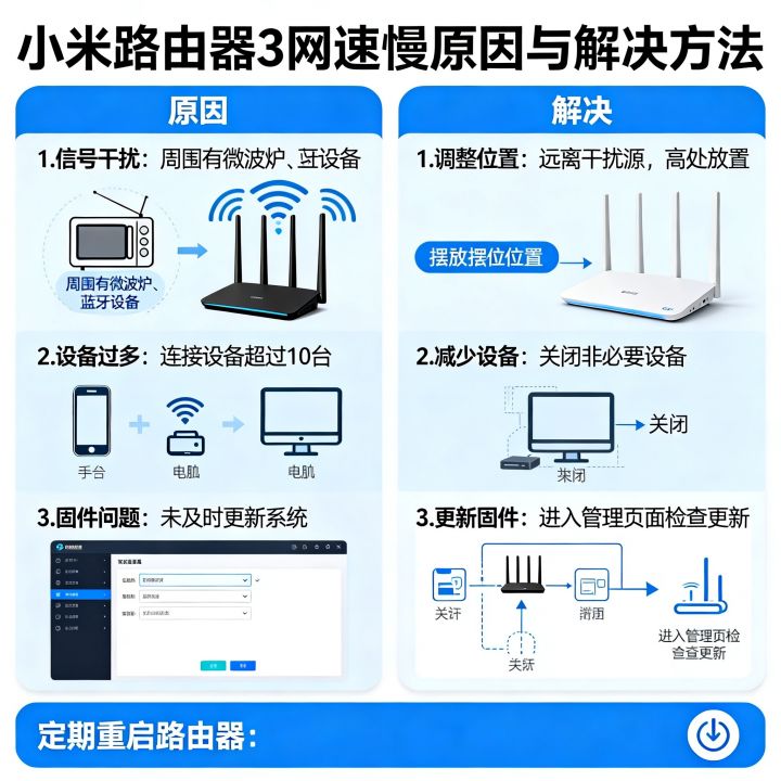 小米路由器3网速很慢怎么解决,小米路由器3网速很慢的原因? 小米路由器3网速很慢怎么解决,小米路由器3网速很慢的原因?