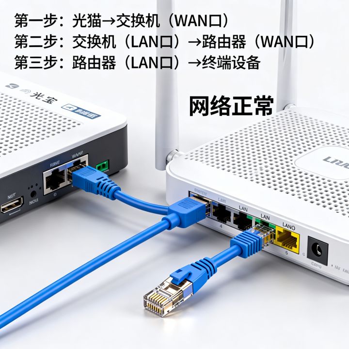 交换机在前路由器在后怎么连接，网络正常吗