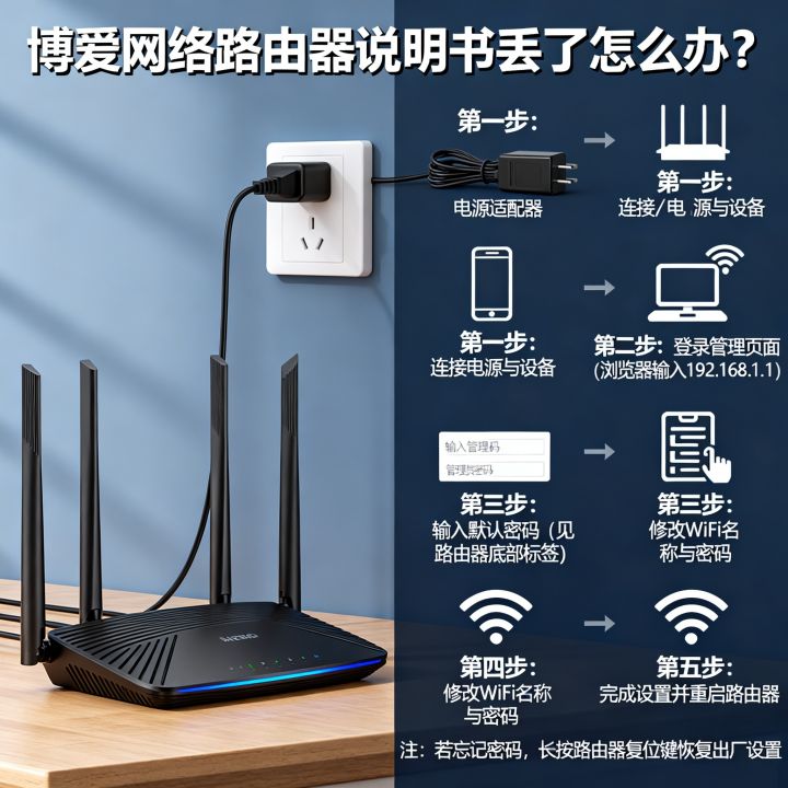 博爱网络路由器说明书丢了怎么办？设置步骤详解，长尾疑问词