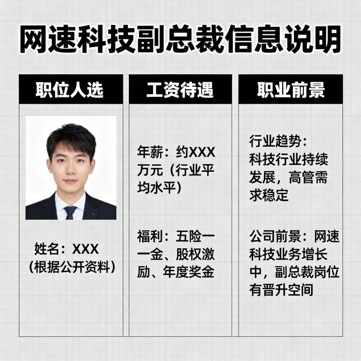 网速科技副总裁是谁？网速科技副总裁工资待遇如何，前景好吗？