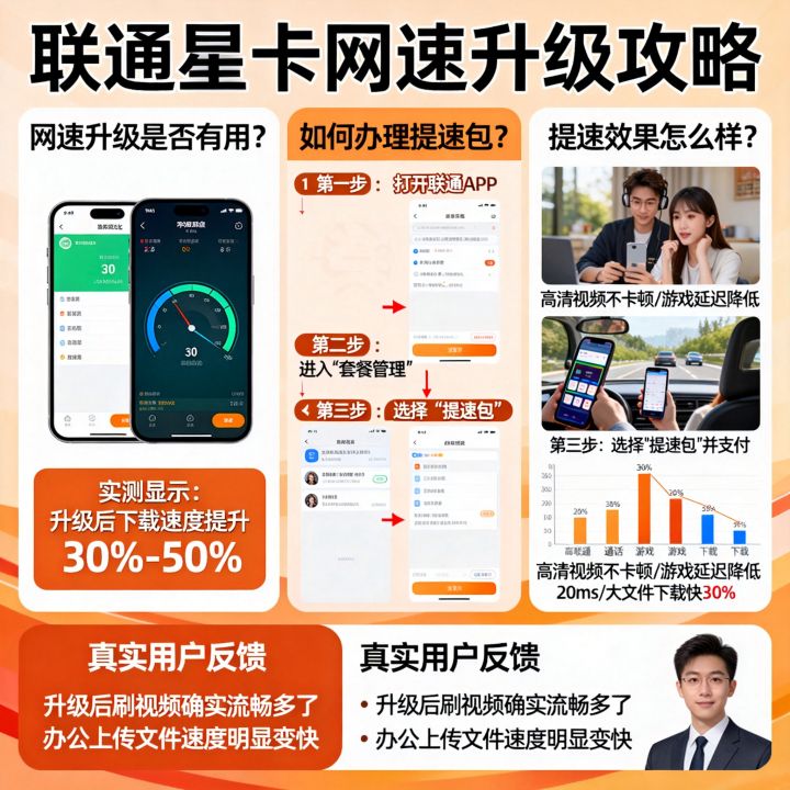 联通星卡网速升级真的有用吗，怎么办理提速包，效果怎么样