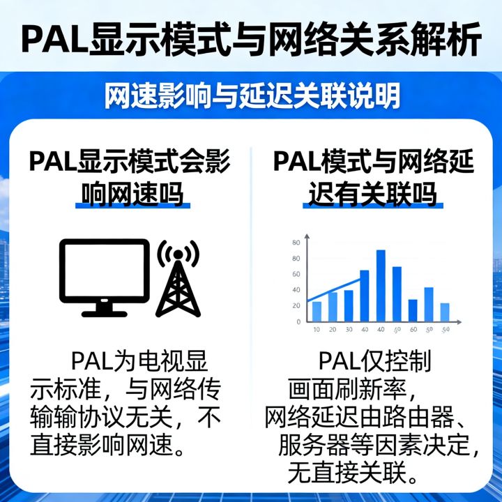 PAL显示模式会影响网速吗，PAL模式与网络延迟有关联吗