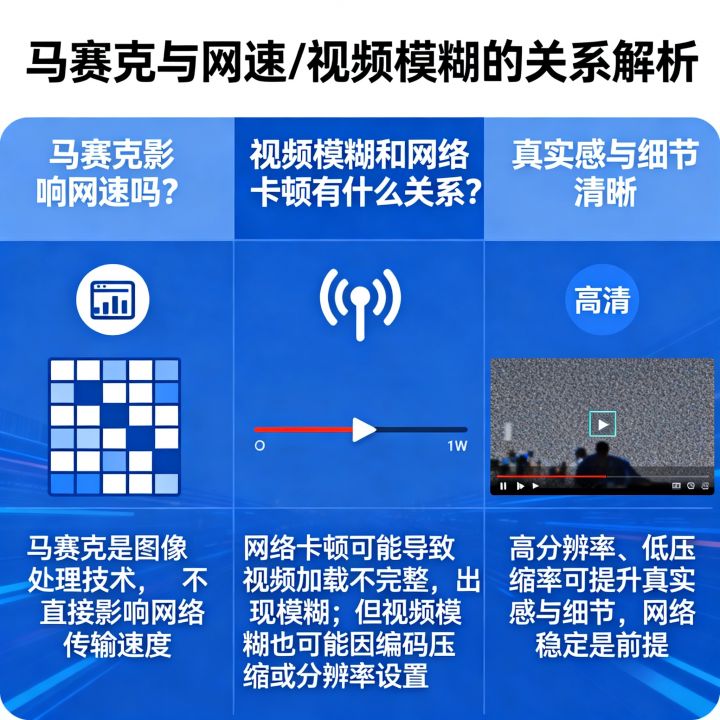 马赛克影响网速吗，视频模糊和网络卡顿有什么关系