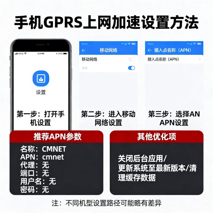 GPRS怎么设置网速快？手机GPRS上网加速设置方法