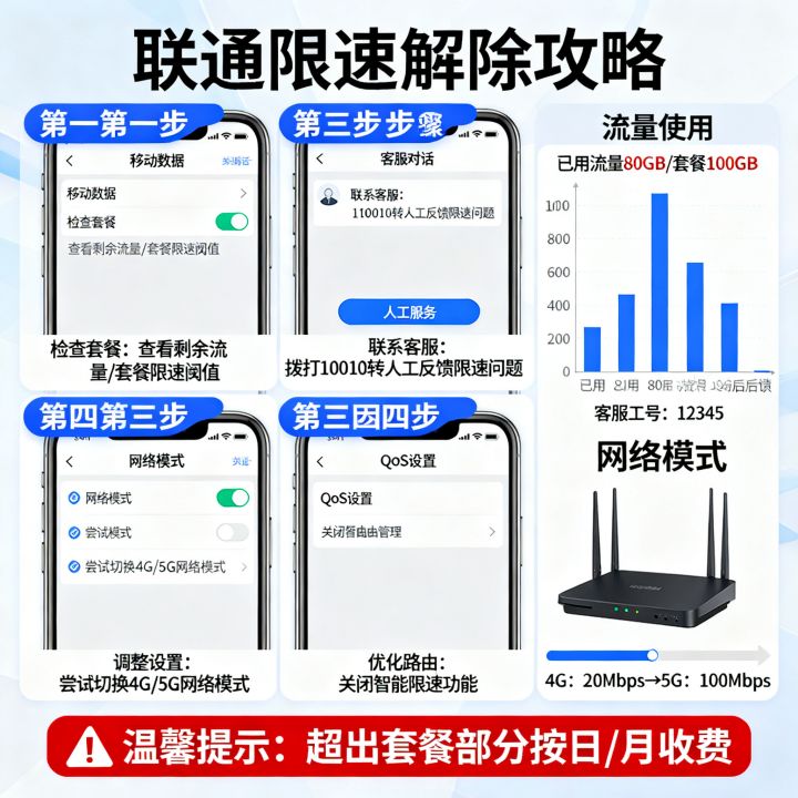 联通总是后台限制网速怎么办,联通限速如何解除? 联通总是后台限制网速怎么办,联通限速如何解除?