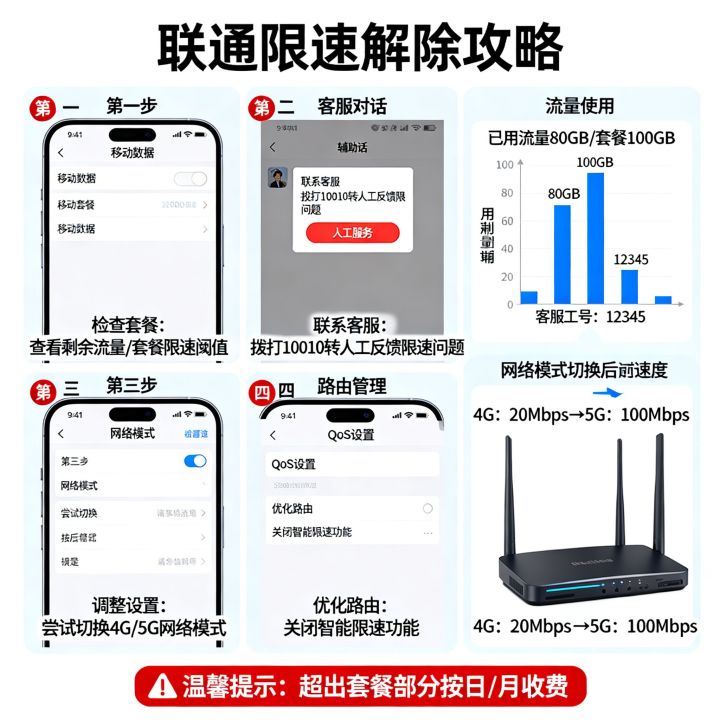 联通总是后台限制网速怎么办,联通限速如何解除? 联通总是后台限制网速怎么办,联通限速如何解除?