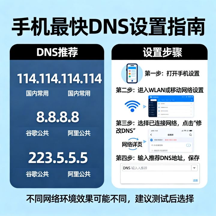 网速最快的手机DNS是哪个？手机DNS怎么设置最快