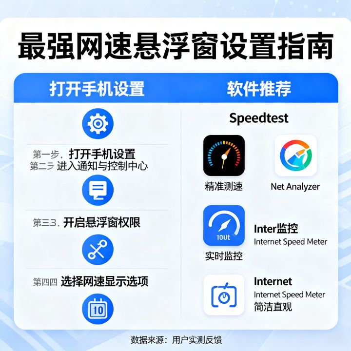 最强网速显示悬浮窗怎么设置？手机实时网速悬浮窗软件哪个好用