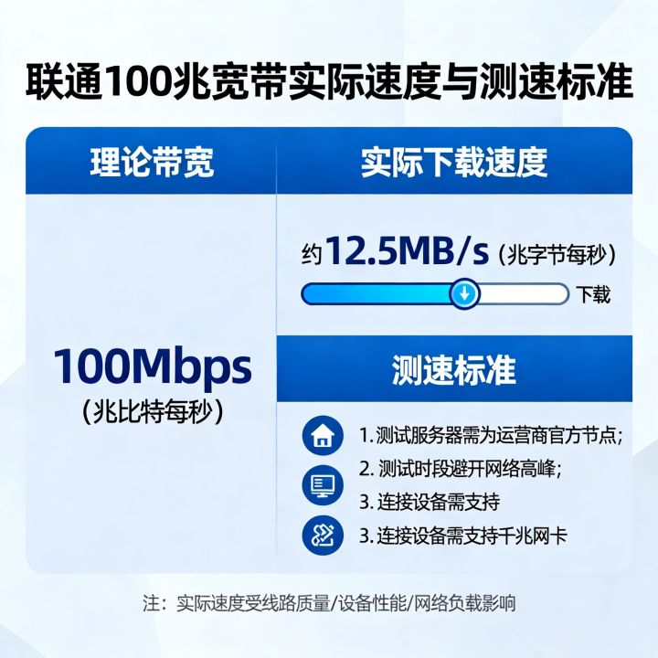 联通100兆的网速实际能达到多少,宽带测速标准是怎样的 联通100兆的网速实际能达到多少,宽带测速标准是怎样的