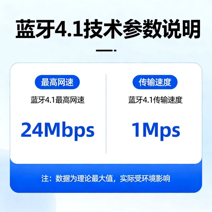 蓝牙4.1最高网速多少？蓝牙4.1传输速度是多少？