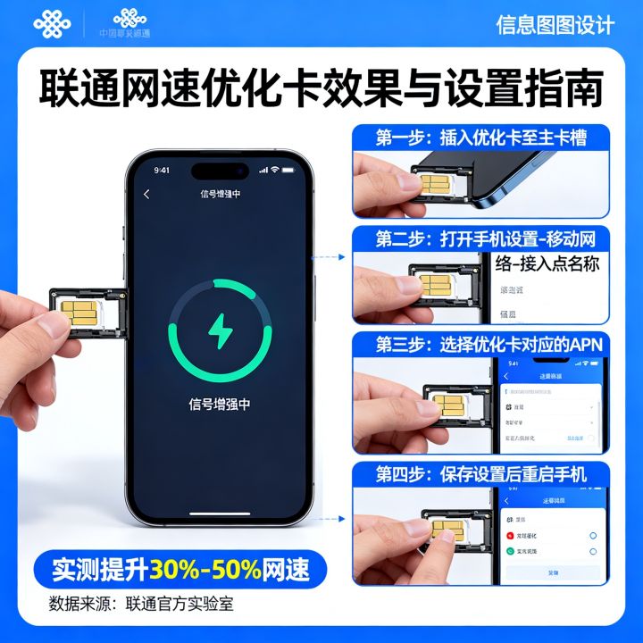 联通网速优化卡真的有用吗，怎么设置提升网速？