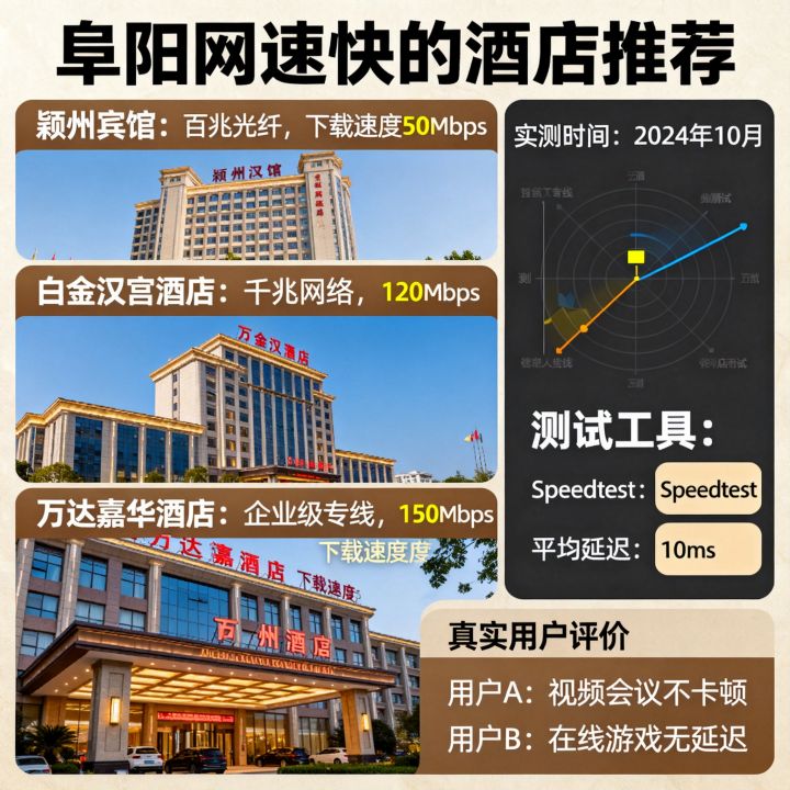 阜阳哪家酒店网速好？阜阳网速快的酒店有哪些
