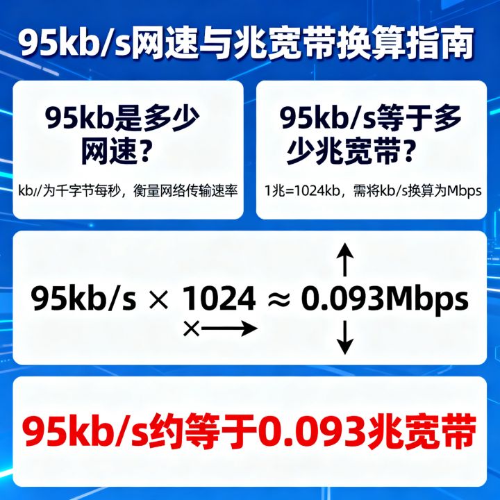 95kb是多少网速？95kb/s等于多少兆宽带