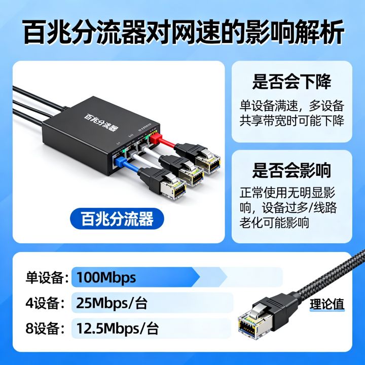 百兆分流器网速会下降吗，百兆分流器会影响网速吗