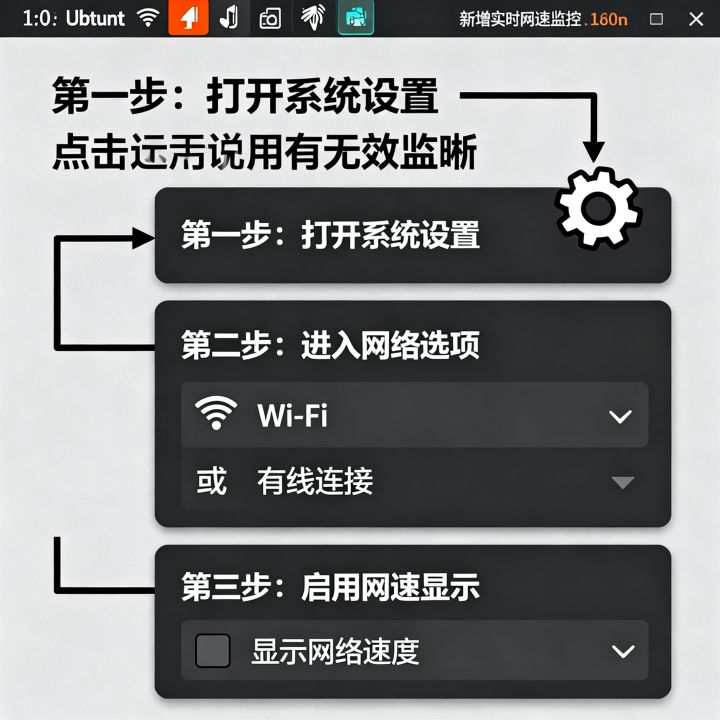 Ubuntu工具栏怎么显示网速？Ubuntu桌面顶部状态栏实时网速监控设置教程