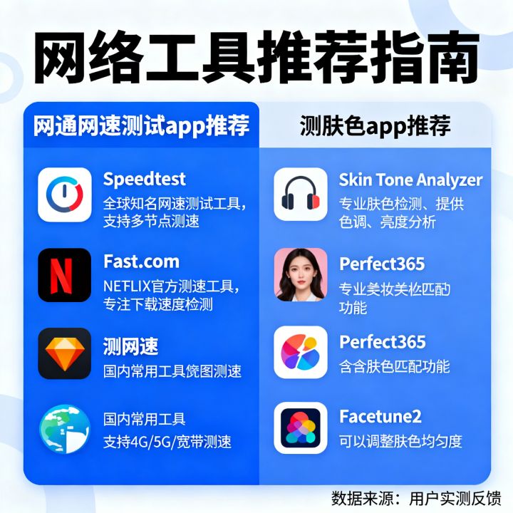 网通网速测试用什么app，测肤色app哪个好用？