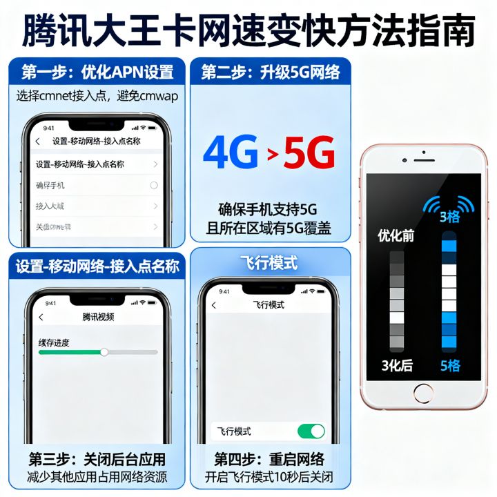 大王卡网速怎么变快？腾讯大王卡网速变快的方法有哪些？