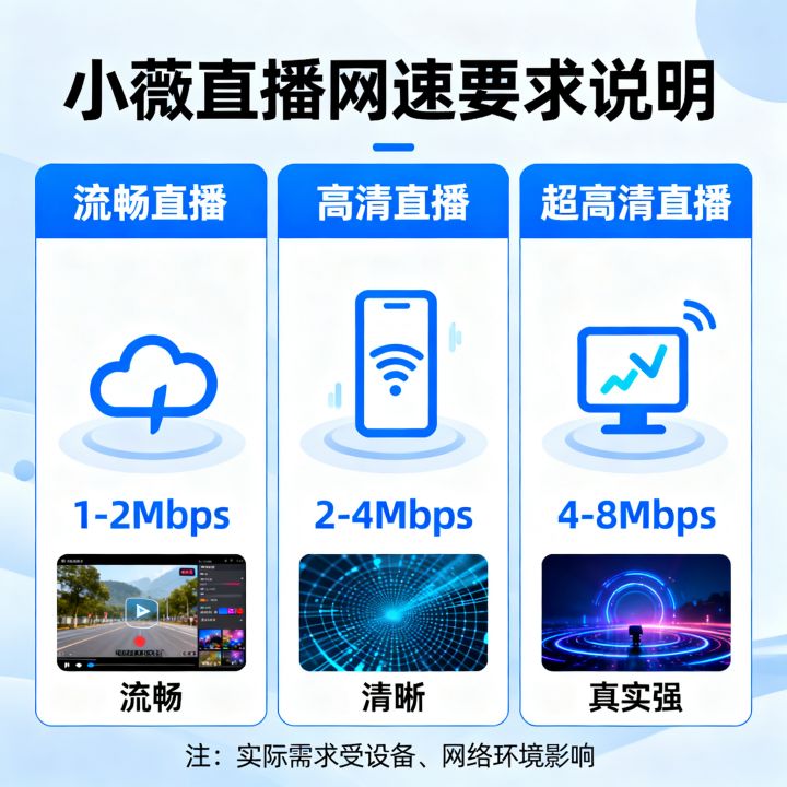 小薇直播需要多少网速才能流畅不卡？小薇直播网速要求多少够用