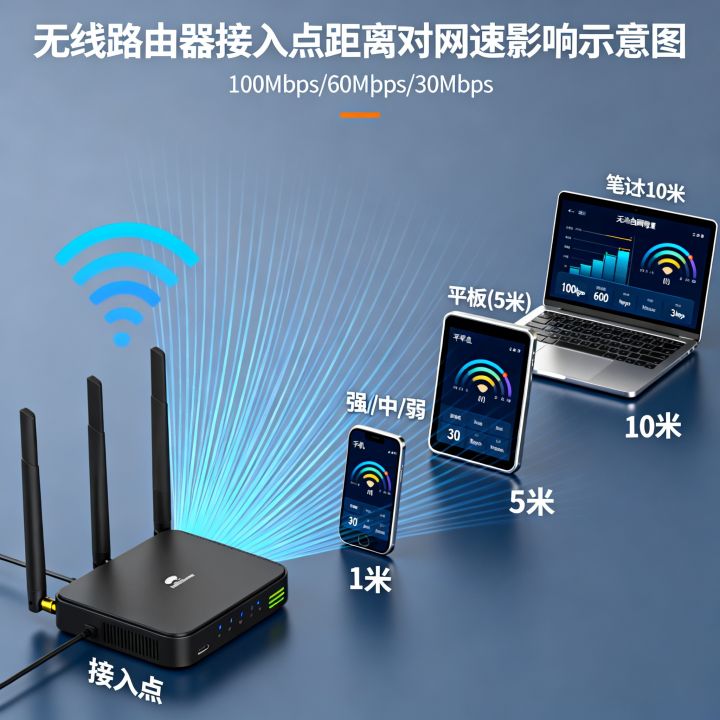接入点会影响网速吗，无线路由器接入点距离对网速影响有多大