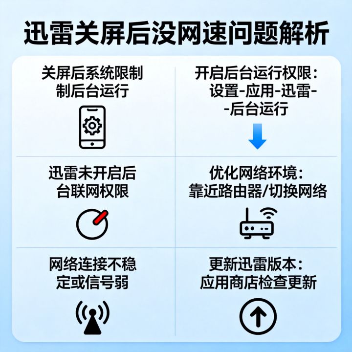 迅雷关屏后为什么没网速？迅雷关屏没网速怎么解决？
