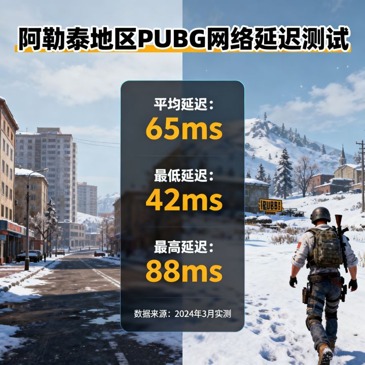 阿勒泰网速能打PUBG吗,阿勒泰玩绝地求生延迟高吗? 阿勒泰网速能打PUBG吗,阿勒泰玩绝地求生延迟高吗?