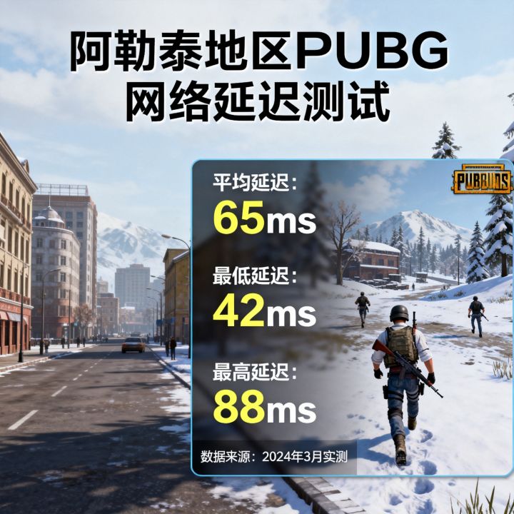 阿勒泰网速能打PUBG吗,阿勒泰玩绝地求生延迟高吗? 阿勒泰网速能打PUBG吗,阿勒泰玩绝地求生延迟高吗?