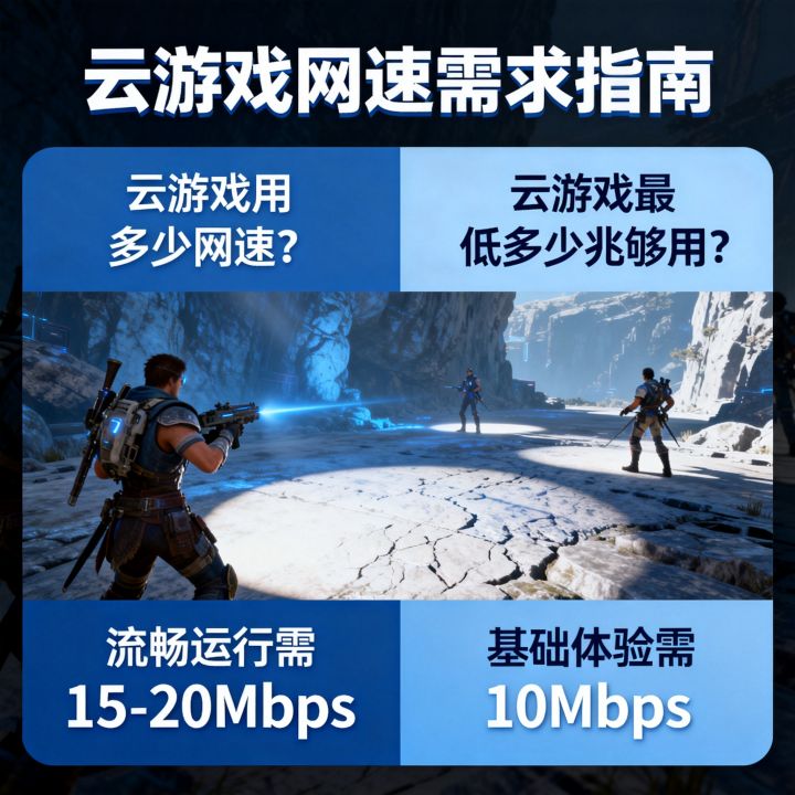 云游戏用多少网速?,云游戏最低多少兆网速够用 云游戏用多少网速?,云游戏最低多少兆网速够用
