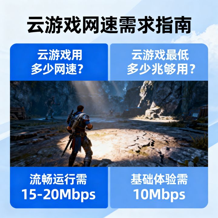 云游戏用多少网速?,云游戏最低多少兆网速够用 云游戏用多少网速?,云游戏最低多少兆网速够用