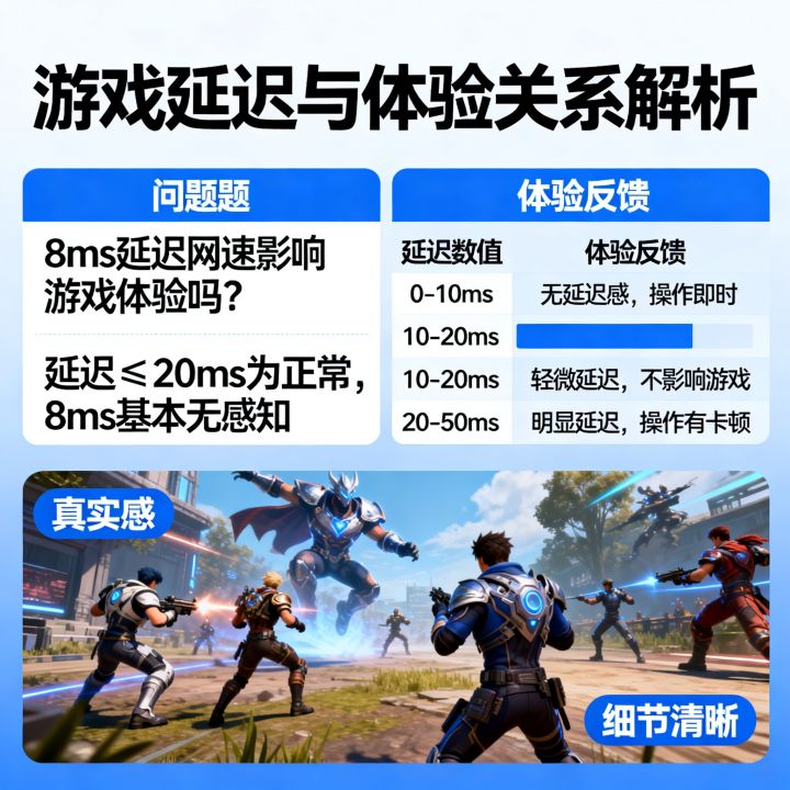 8ms延迟网速影响游戏体验吗，延迟多少算正常