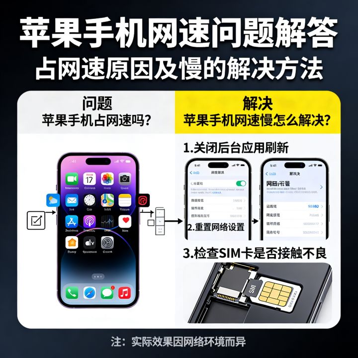 苹果手机占网速吗,苹果手机网速慢怎么解决 苹果手机占网速吗,苹果手机网速慢怎么解决