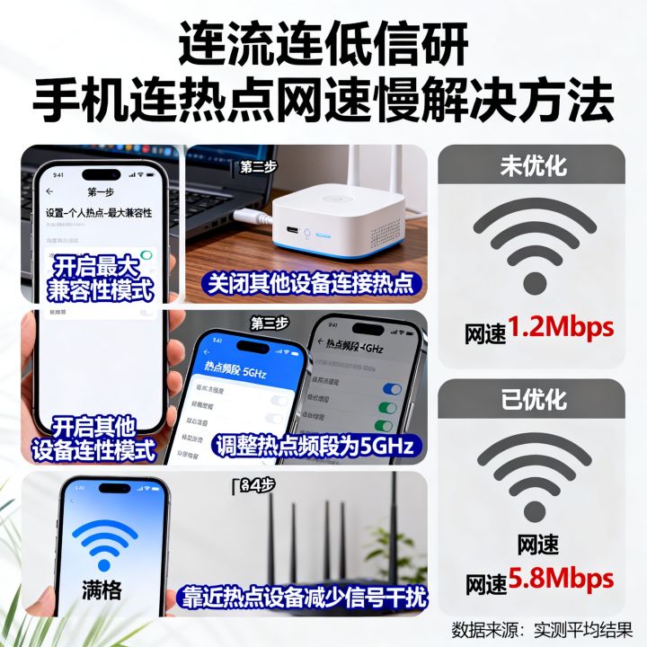 连热点如何加快网速，手机连热点网速慢怎么解决
