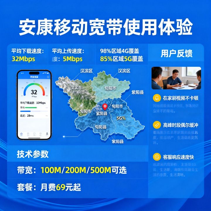 安康移动网速咋样，移动宽带在安康好用吗