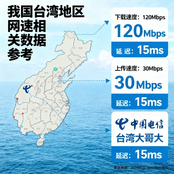 台湾网速第一是真的吗，台湾哪个运营商网速最快