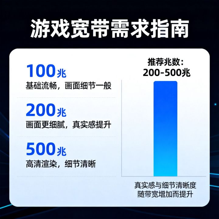 游戏兆网速够用吗？玩网游多少兆宽带不卡