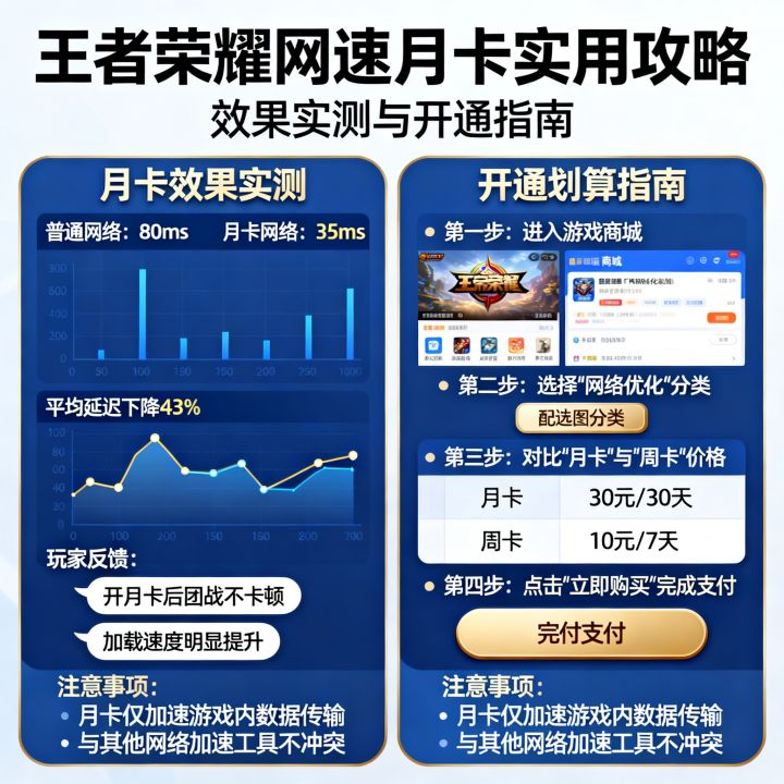 王者荣耀网速月卡有用吗？王者荣耀网速月卡怎么开通划算
