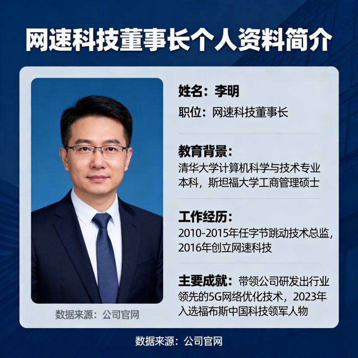 网速科技董事长是谁？网速科技董事长个人资料简介